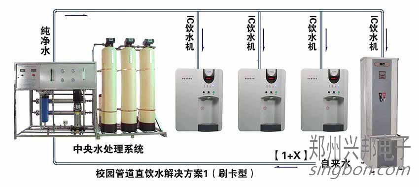 北辰BOT校園直飲水解決方案