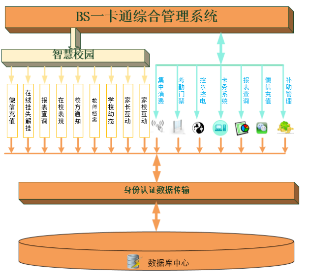 河北物聯(lián)網(wǎng)產(chǎn)品一站式智能化解決方案